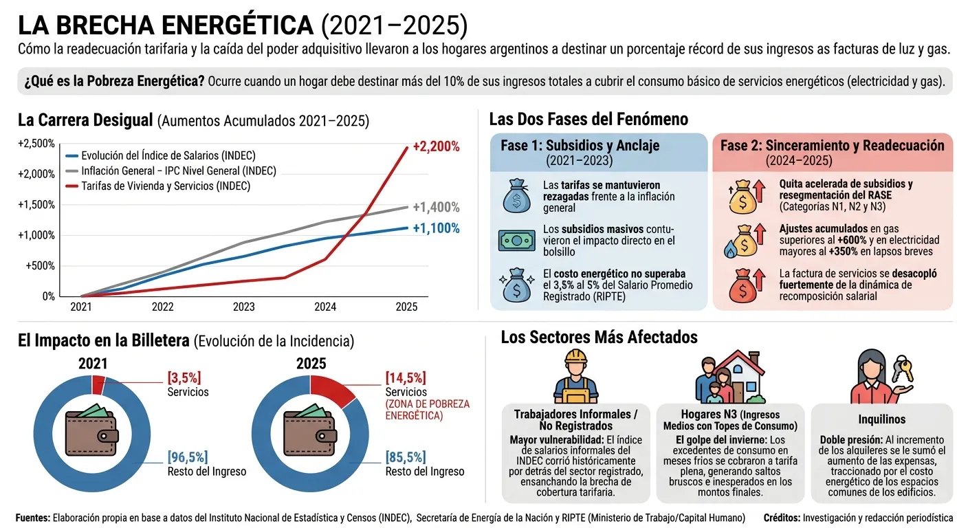 Descripción pendiente