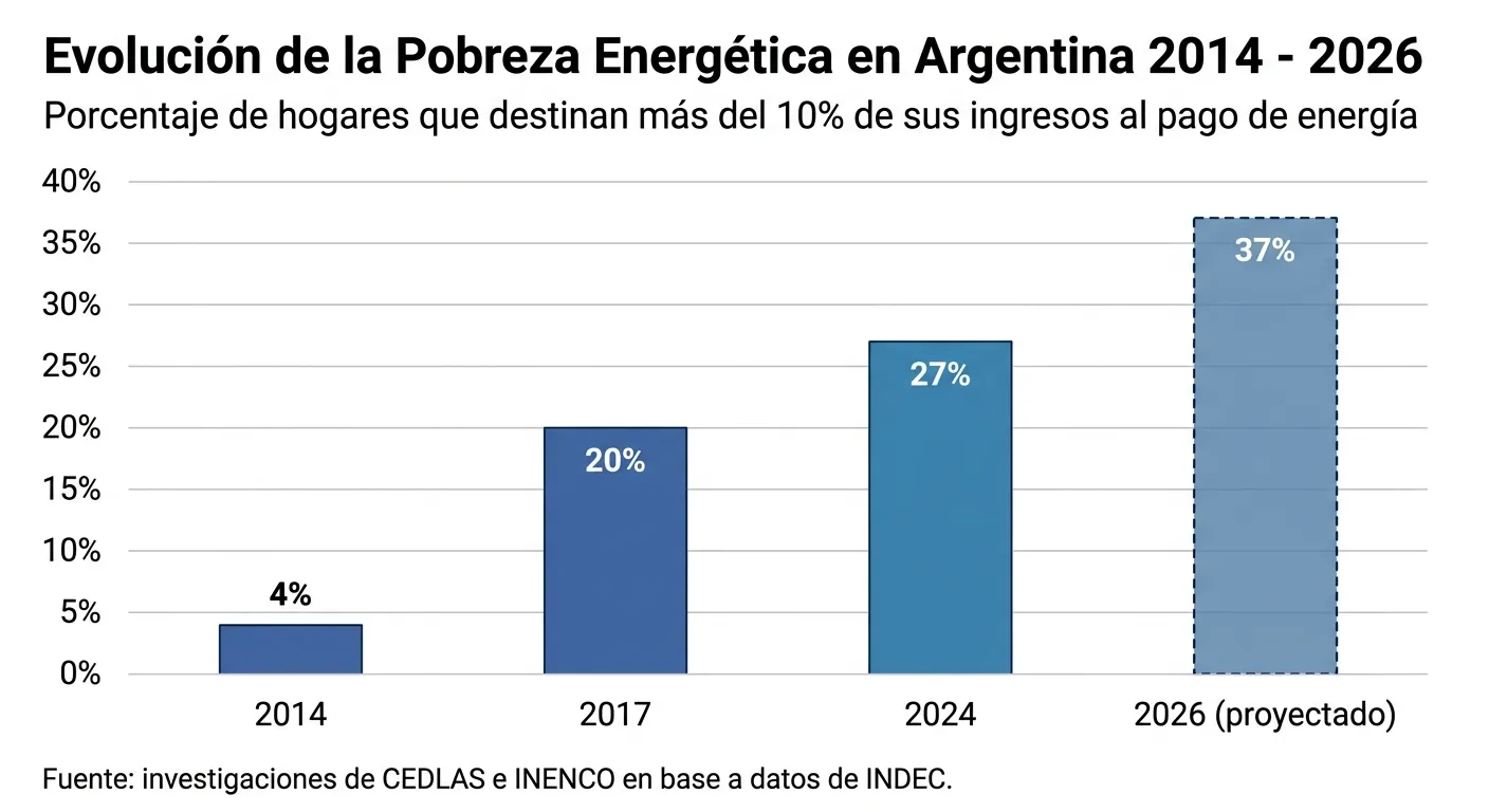 Descripción pendiente