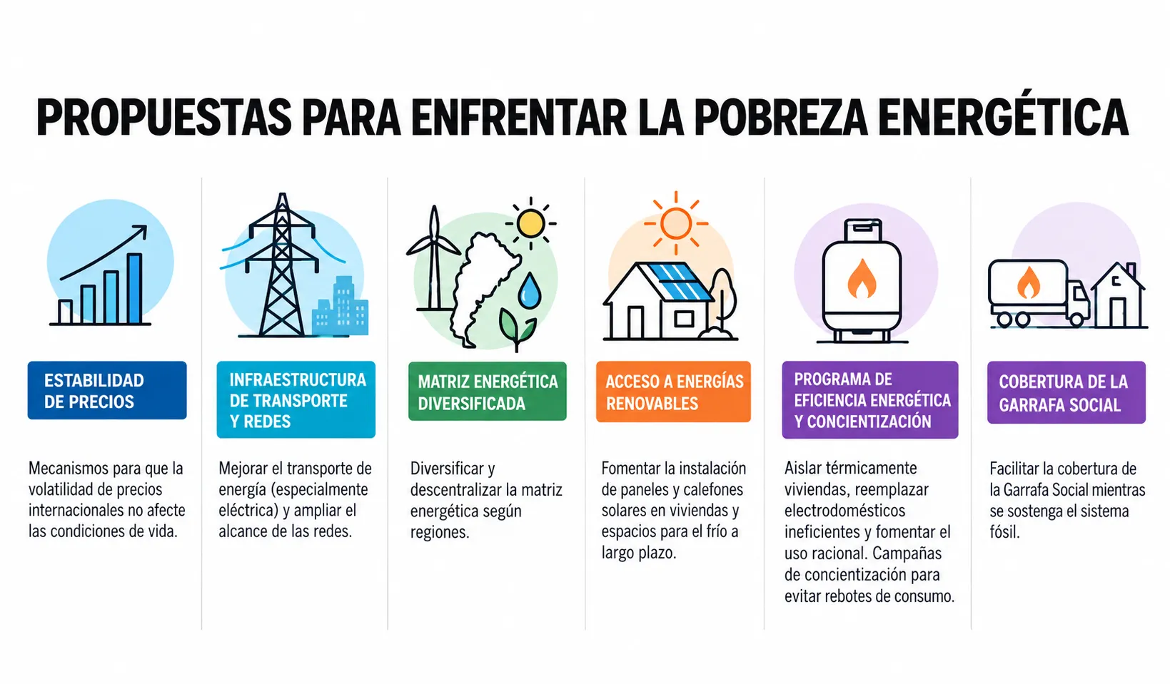 Infografía generada con ChatGPT Codex en base a entrevistas.