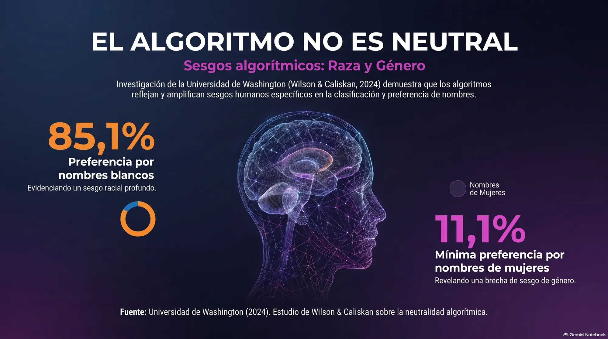 Descripción pendiente