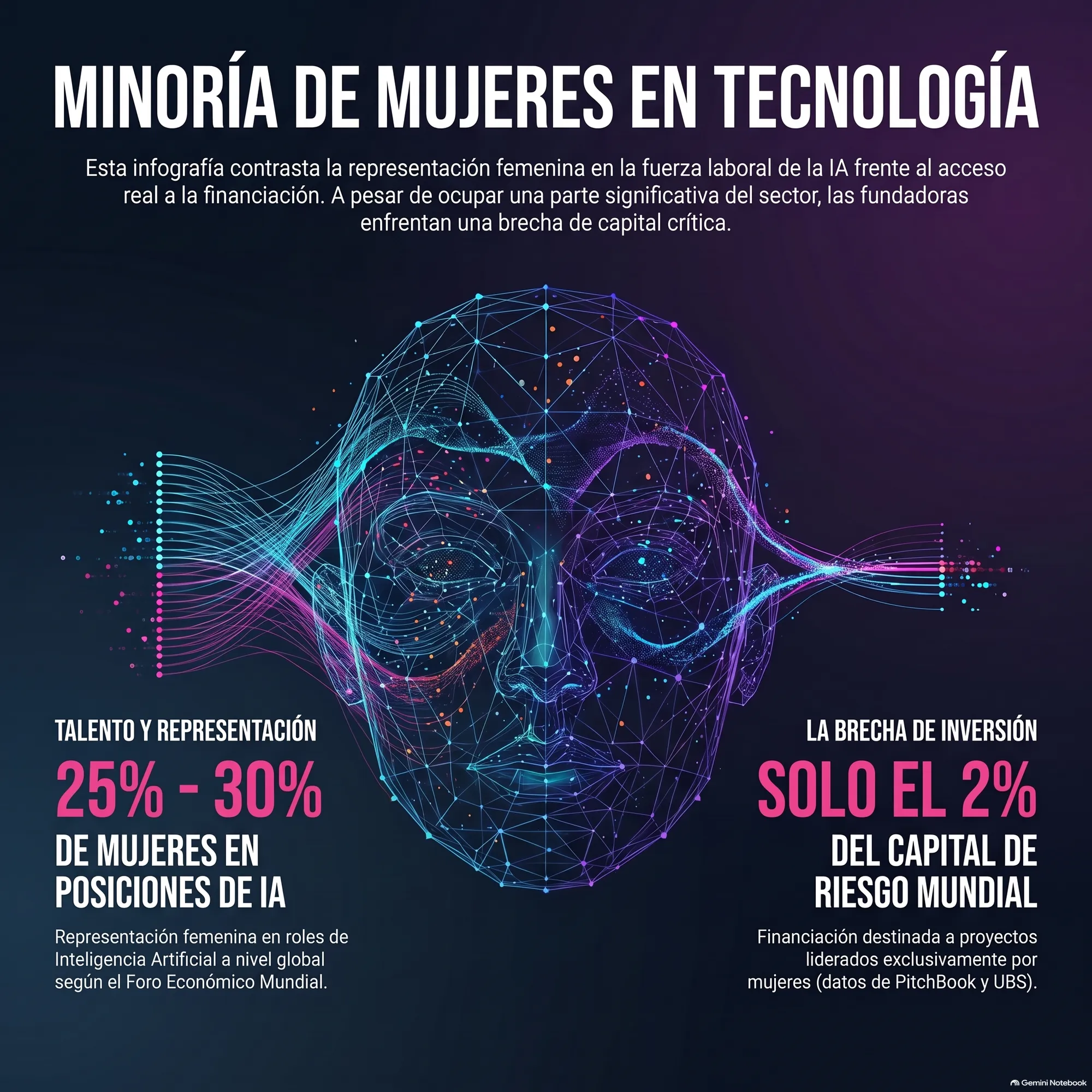 Descripción pendiente